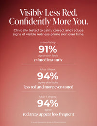 Redness Corrector